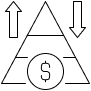 Risk diversification